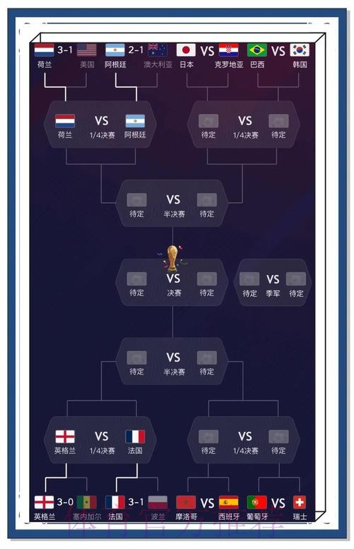 全面解析世界杯比赛结果及背后趋势